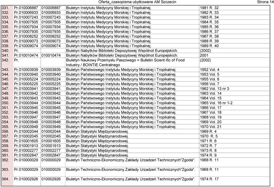 Pr.010007934 010007934 Biuletyn Instytutu Medycyny Morskiej i Tropikalnej. 1985 R. 36 336. Pr.010007935 010007935 Biuletyn Instytutu Medycyny Morskiej i Tropikalnej. 1986 R. 37 337. Pr.010008252 010008252 Biuletyn Instytutu Medycyny Morskiej i Tropikalnej.