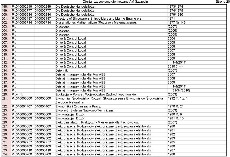 Pr. Dlaczego. (2007) 504. Pr. Dlaczego. (2006) 505. Pr. Dlaczego. (2005) 506. Pr. Drive & Control Local. 2004 507. Pr. Drive & Control Local. 2005 508. Pr. Drive & Control Local. 2006 509. Pr. Drive & Control Local. 2007 510.