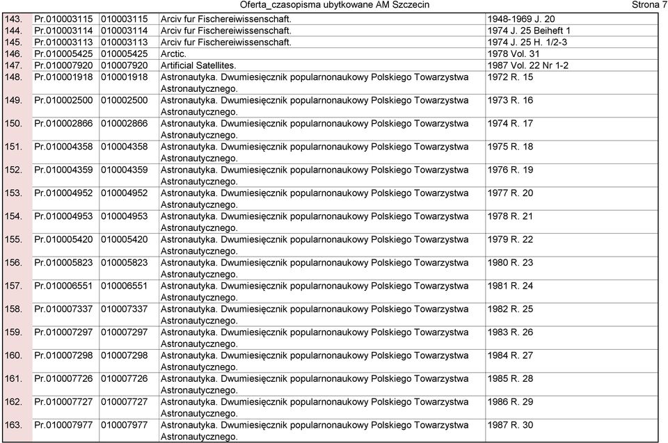 1987 Vol. 22 Nr 1-2 148. Pr.010001918 010001918 Astronautyka. Dwumiesięcznik popularnonaukowy Polskiego Towarzystwa 1972 R. 15 Astronautycznego. 149. Pr.010002500 010002500 Astronautyka.