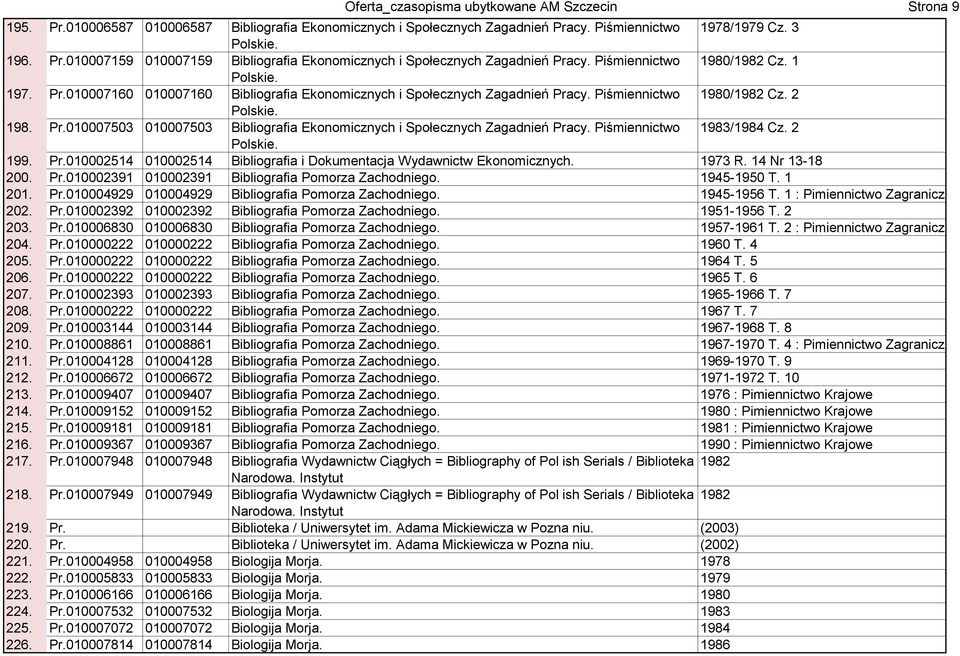 Piśmiennictwo 1983/1984 Cz. 2 Polskie. 199. Pr.010002514 010002514 Bibliografia i Dokumentacja Wydawnictw Ekonomicznych. 1973 R. 14 Nr 13-18 200. Pr.010002391 010002391 Bibliografia Pomorza Zachodniego.