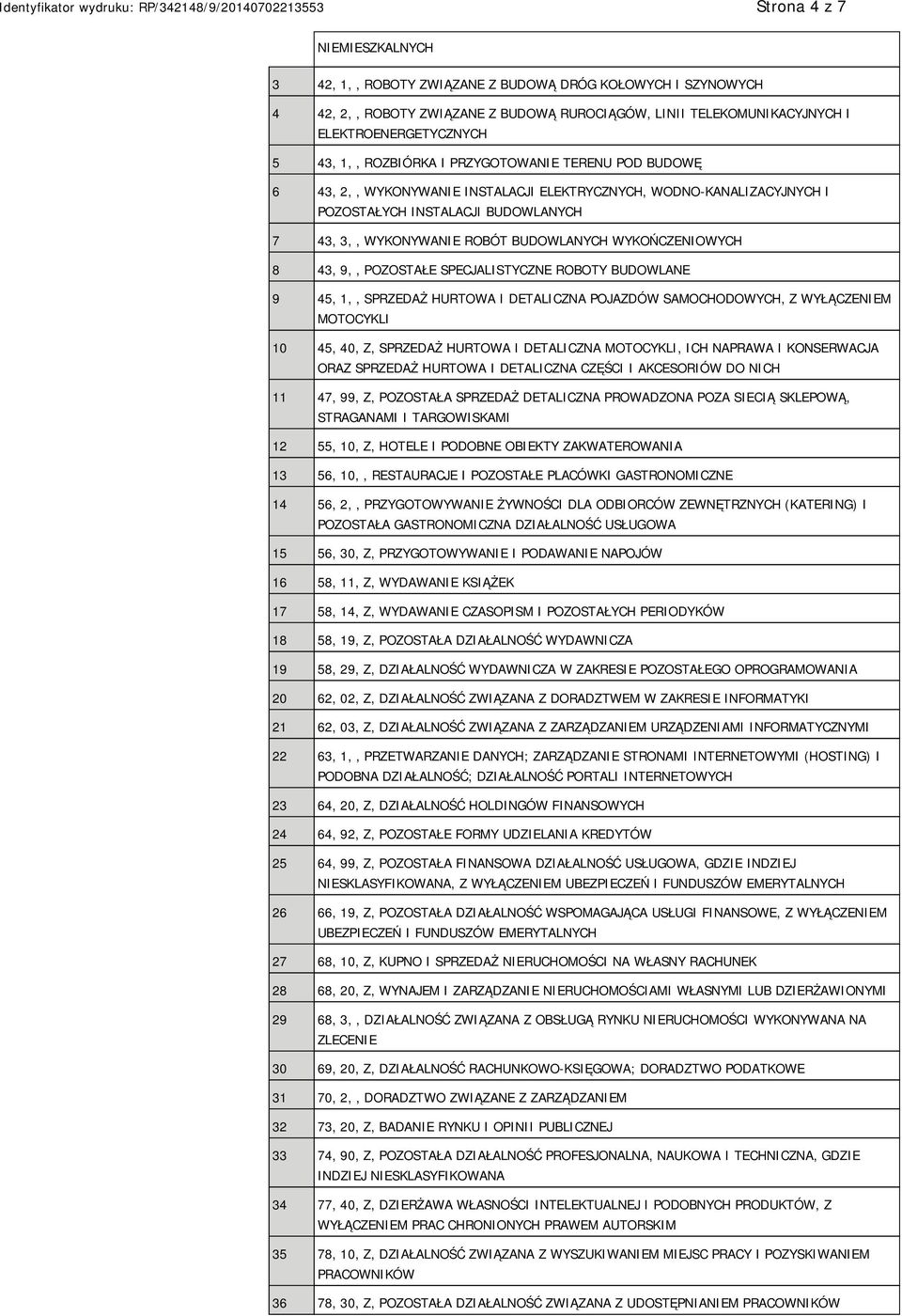 WYKOŃCZENIOWYCH 8 43, 9,, POZOSTAŁE SPECJALISTYCZNE ROBOTY BUDOWLANE 9 45, 1,, SPRZEDAŻ HURTOWA I DETALICZNA POJAZDÓW SAMOCHODOWYCH, Z WYŁĄCZENIEM MOTOCYKLI 10 45, 40, Z, SPRZEDAŻ HURTOWA I