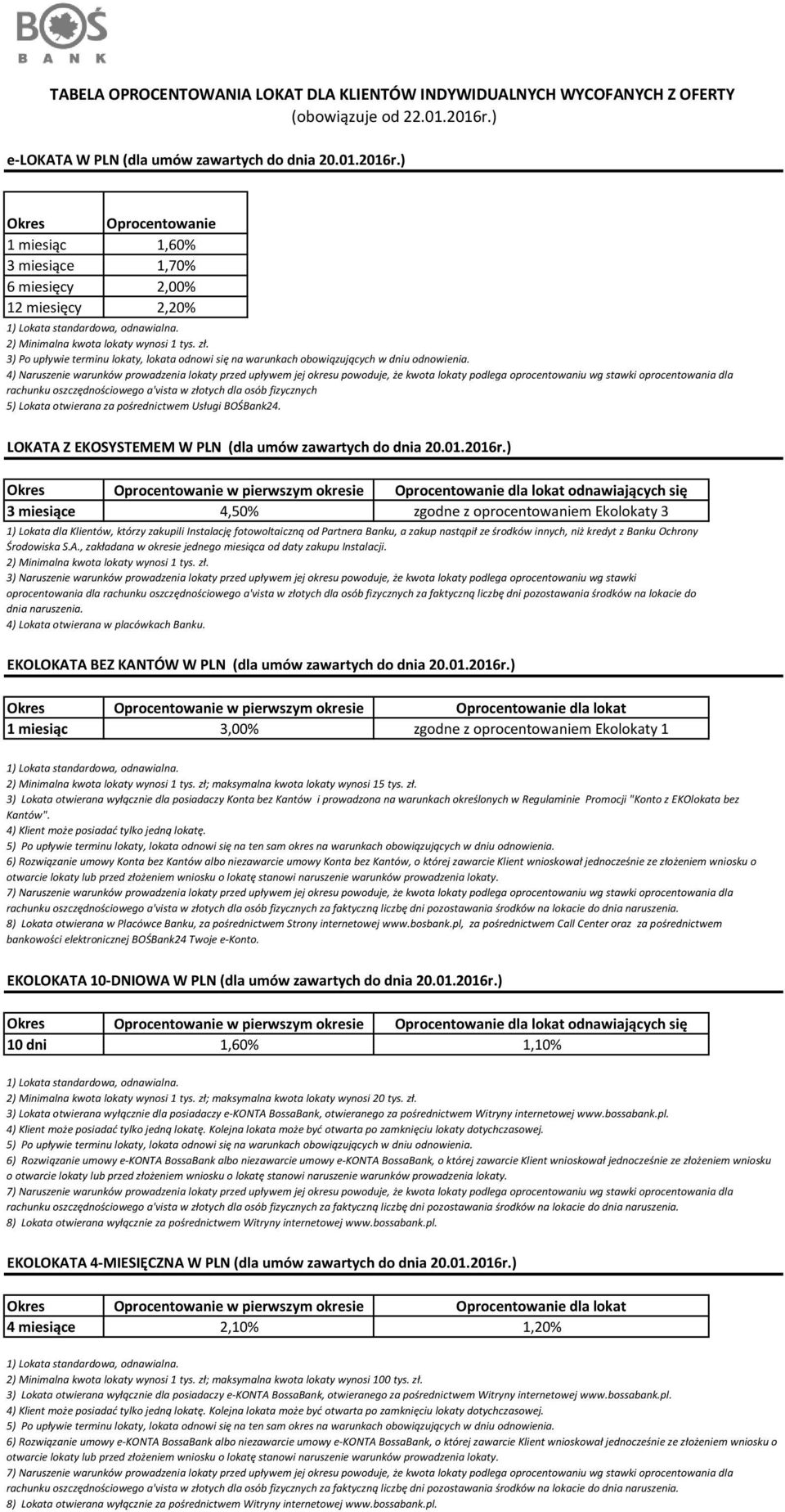 ) Oprocentowanie 1 miesiąc 1,60% 1,70% 2,00% 12 miesięcy 2,20% 3) Po upływie terminu lokaty, lokata odnowi się na warunkach obowiązujących w dniu odnowienia.