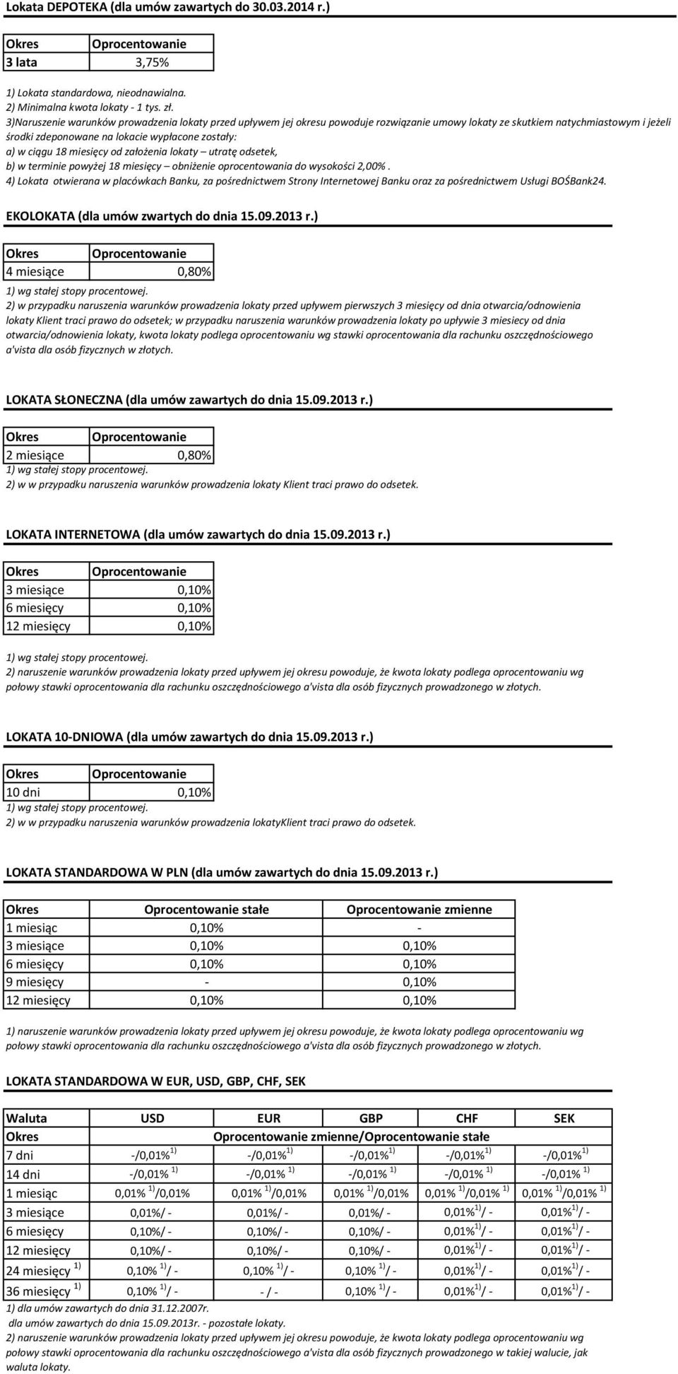 miesięcy od założenia lokaty utratę odsetek, b) w terminie powyżej 18 miesięcy obniżenie oprocentowania do wysokości 2,00%.