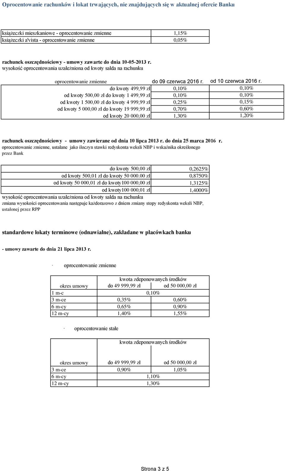 oprocentowanie zmienne do kwoty 499,99 zł od kwoty 500,00 zł do kwoty 1 499,99 zł od kwoty 1 500,00 zł do kwoty 4 999,99 zł od kwoty 5 000,00 zł do kwoty 19 999,99 zł od kwoty 20 000,00 zł do 09