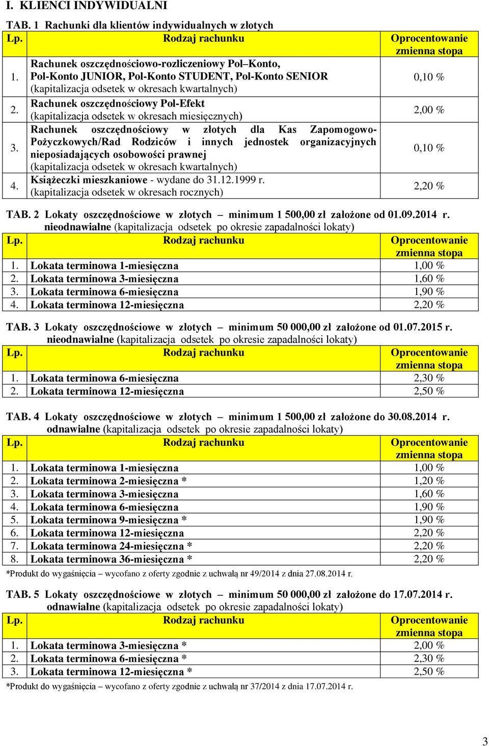 Rachunek oszczędnościowy Pol-Efekt (kapitalizacja odsetek w okresach miesięcznych) 2,00 % Rachunek oszczędnościowy w złotych dla Kas Zapomogowo- 3.