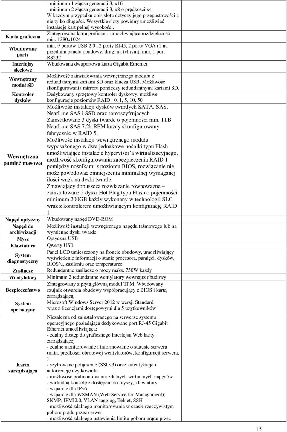 przepustowości a nie tylko długości. Wszystkie sloty powinny umoŝliwiać instalację kart pełnej wysokości. Zintegrowana karta graficzna umoŝliwiająca rozdzielczość min. 1280x1024 min. 9 portów USB 2.
