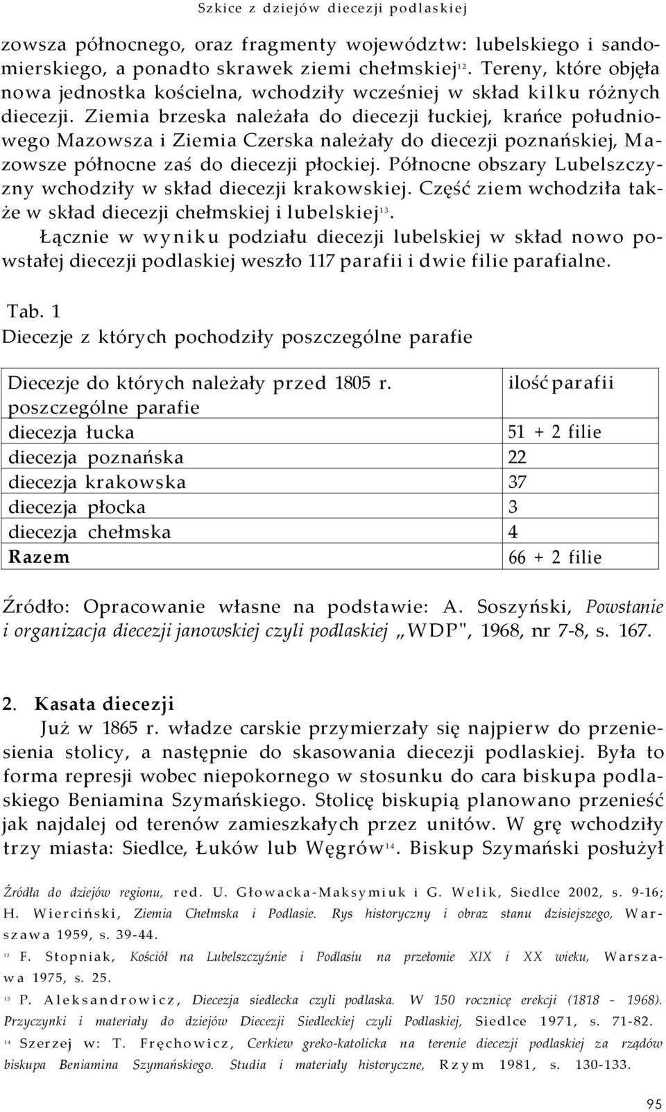 Ziemia brzeska należała do diecezji łuckiej, krańce południowego Mazowsza i Ziemia Czerska należały do diecezji poznańskiej, Mazowsze północne zaś do diecezji płockiej.