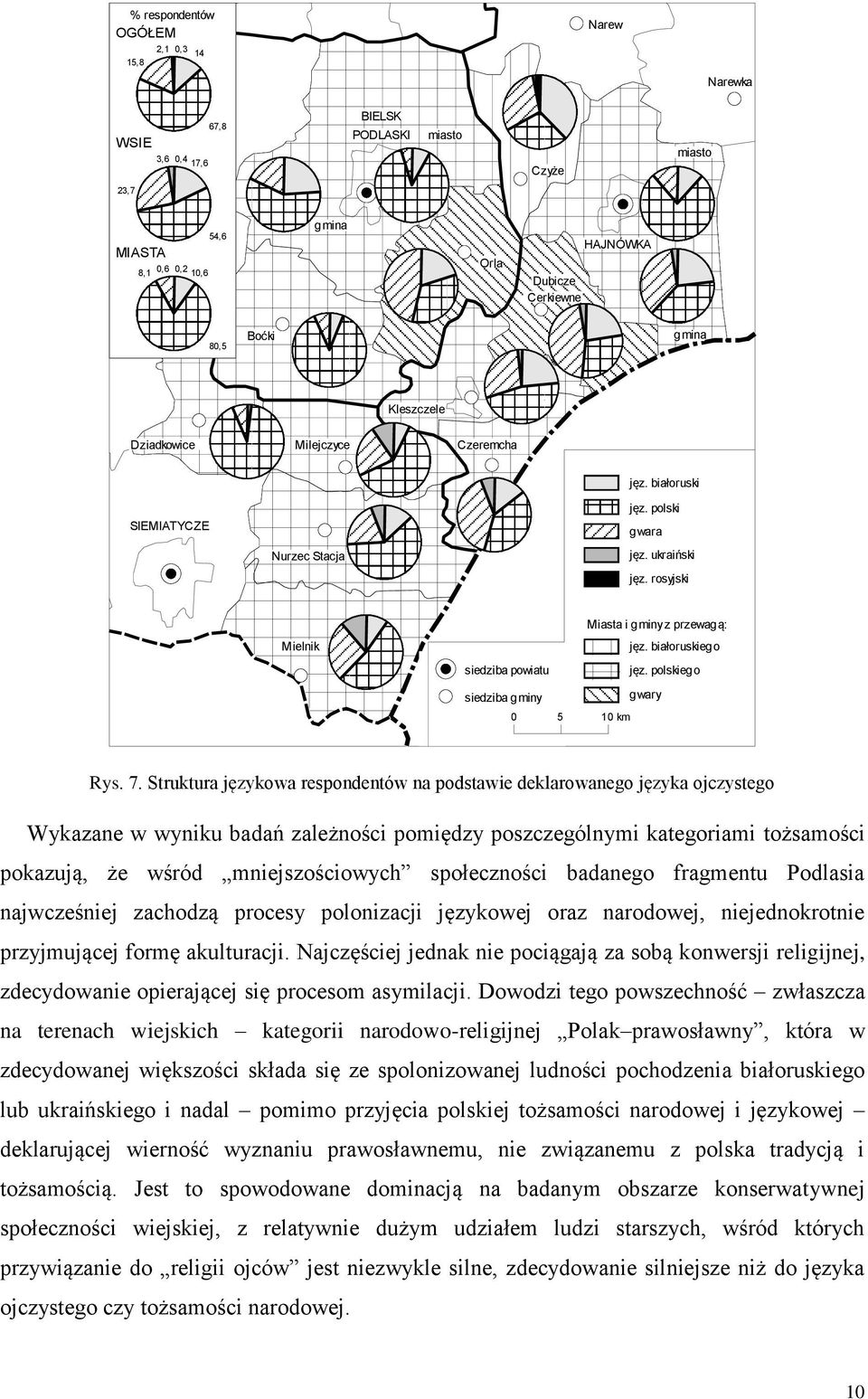 białoruskiego siedziba powiatu siedziba gminy 0 5 jęz. polskiego gwary 10 km Rys. 7.