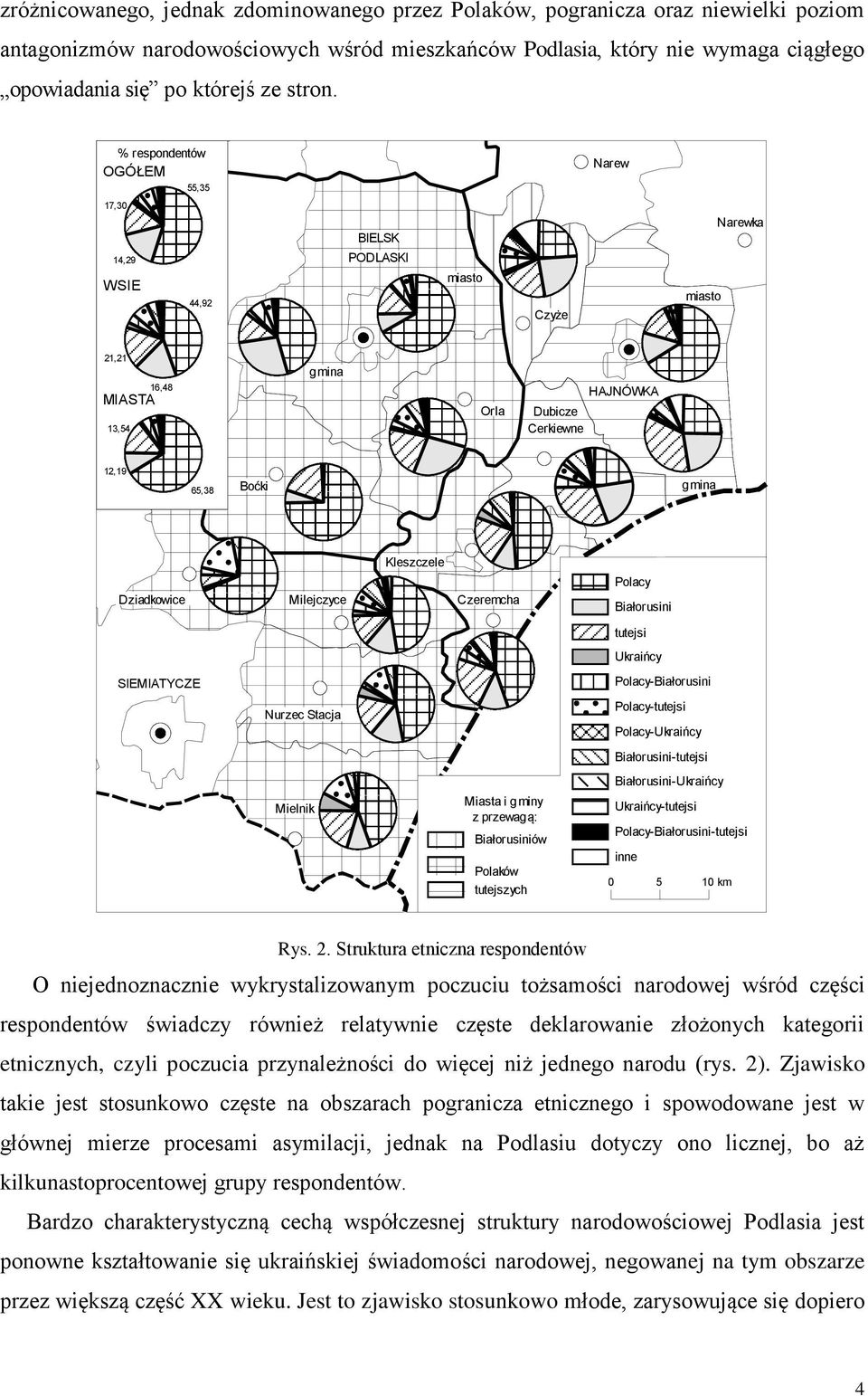 % respondentów OGÓŁEM 55,35 Narew 17,30 14,29 WSIE 44,92 BIELSK PODLASKI miasto Czyże miasto Narewka 21,21 MIASTA 13,54 16,48 gmina Orla Dubicze Cerkiewne HAJNÓWKA 12,19 65,38 Boćki gmina Dziadkowice