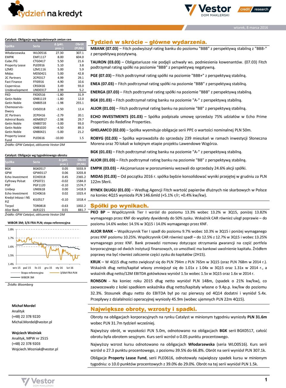 9 Getin Noble GNB1119-1.80 12.0 Getin Noble GNB0518-1.98 255.1 Chemoservis- Dwory CHS0318-2.50 12.4 2C Partners 2CP0416-2.79 20.1 Admiral Boats ADM0917-2.98 29.7 Getin Noble GNB0720-3.00 93.