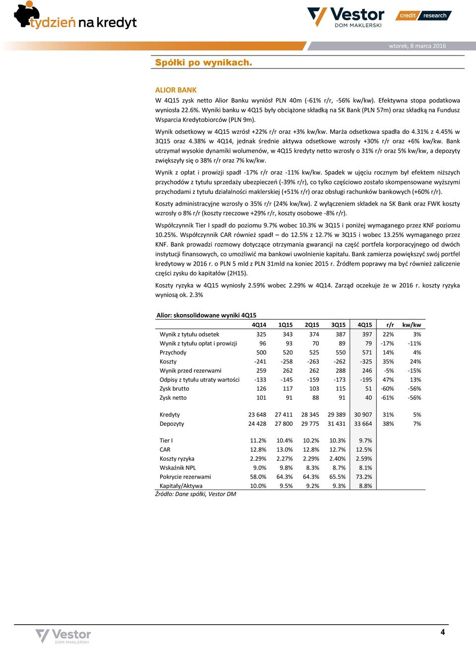 Wynik odsetkowy w 4Q15 wzrósł +22% r/r oraz +3% kw/kw. Marża odsetkowa spadła do 4.31% z 4.45% w 3Q15 oraz 4.38% w 4Q14, jednak średnie aktywa odsetkowe wzrosły +30% r/r oraz +6% kw/kw.