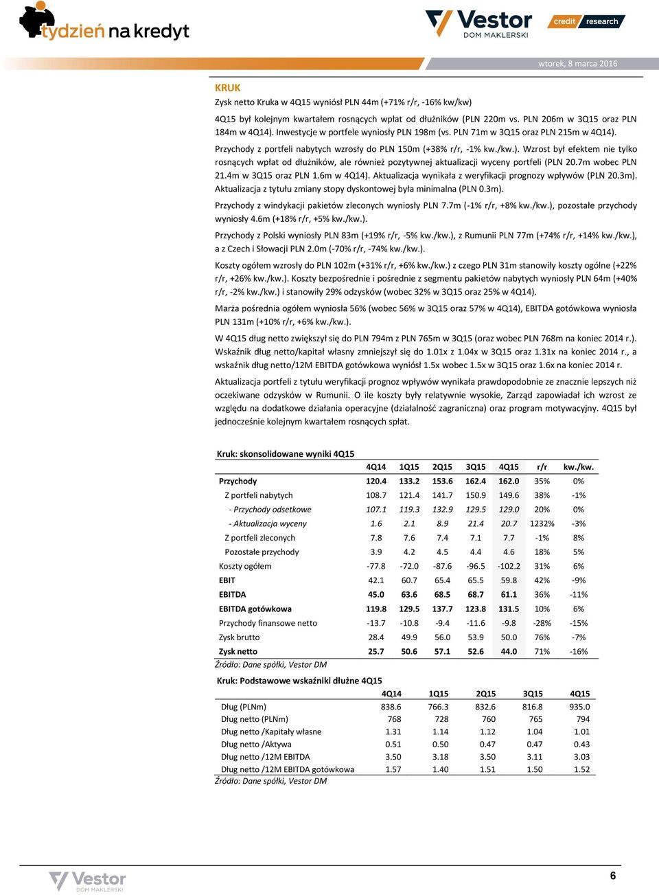 Przychody z portfeli nabytych wzrosły do PLN 150m (+38% r/r, -1% kw./kw.). Wzrost był efektem nie tylko rosnących wpłat od dłużników, ale również pozytywnej aktualizacji wyceny portfeli (PLN 20.