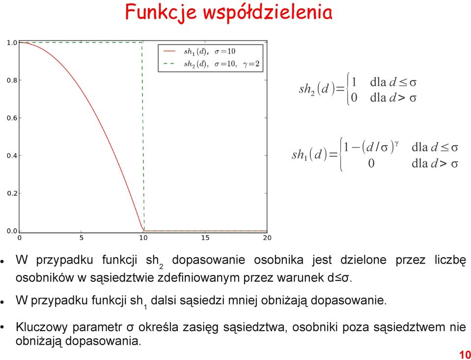 zdefiniowanym przez warunek d σ.