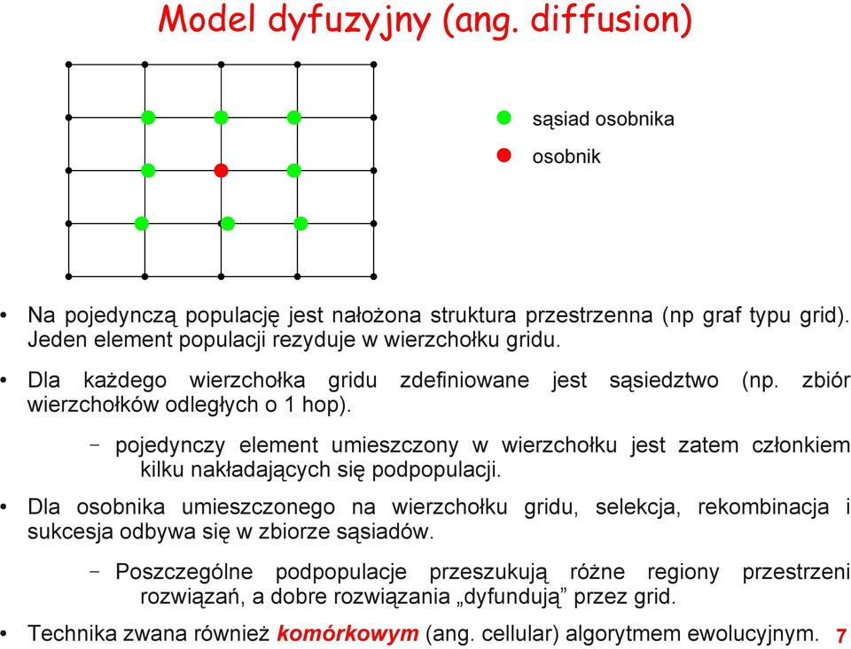 pojedynczy element umieszczony w wierzchołku jest zatem członkiem kilku nakładających się podpopulacji.