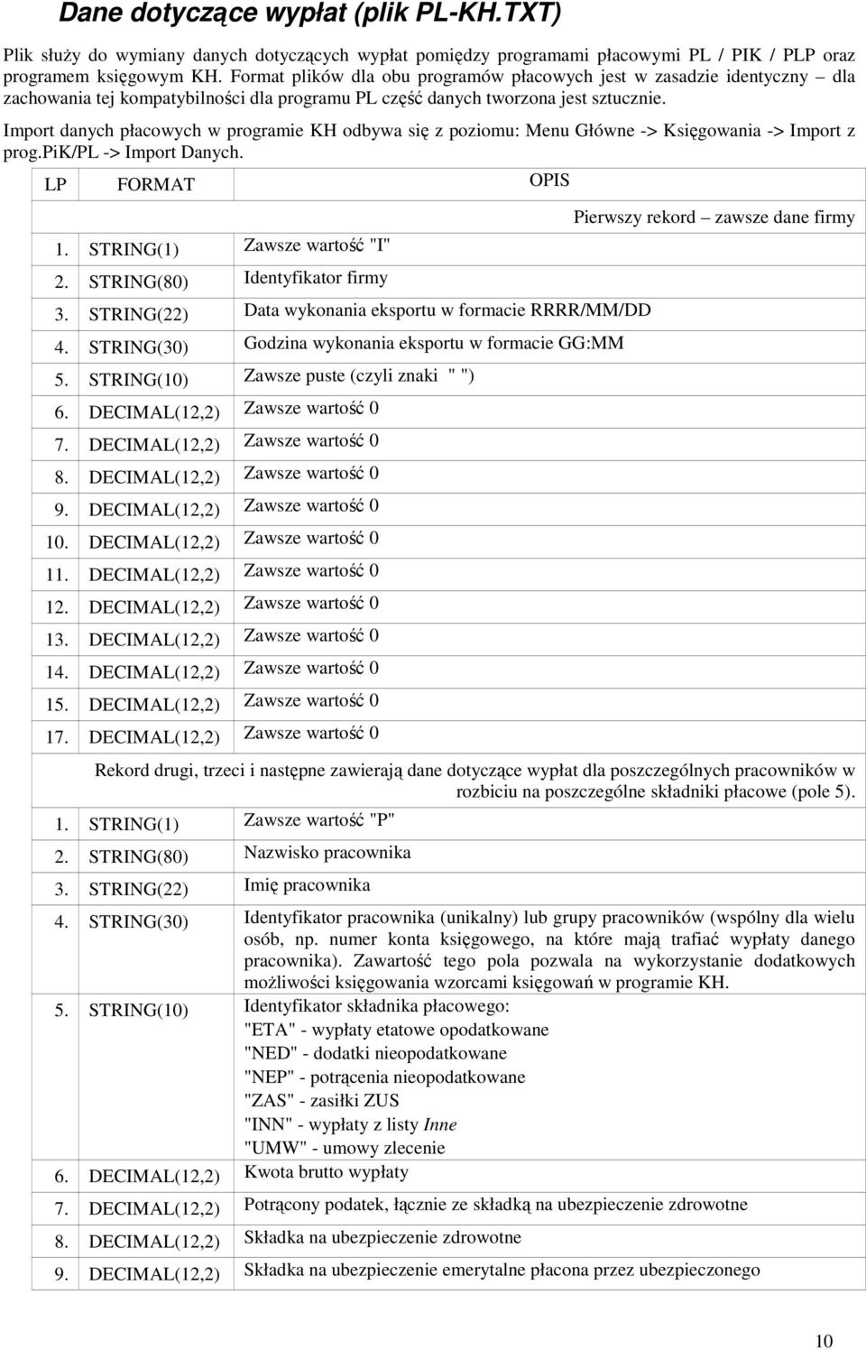 Import danych płacowych w programie KH odbywa się z poziomu: Menu Główne -> Księgowania -> Import z prog.pik/pl -> Import Danych. LP FORMAT OPIS 1. STRING(1) Zawsze wartość "I" 2.