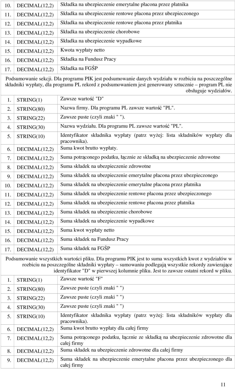 DECIMAL(12,2) Kwota wypłaty netto 16. DECIMAL(12,2) Składka na Fundusz Pracy 17. DECIMAL(12,2) Składka na FGŚP Podsumowanie sekcji.