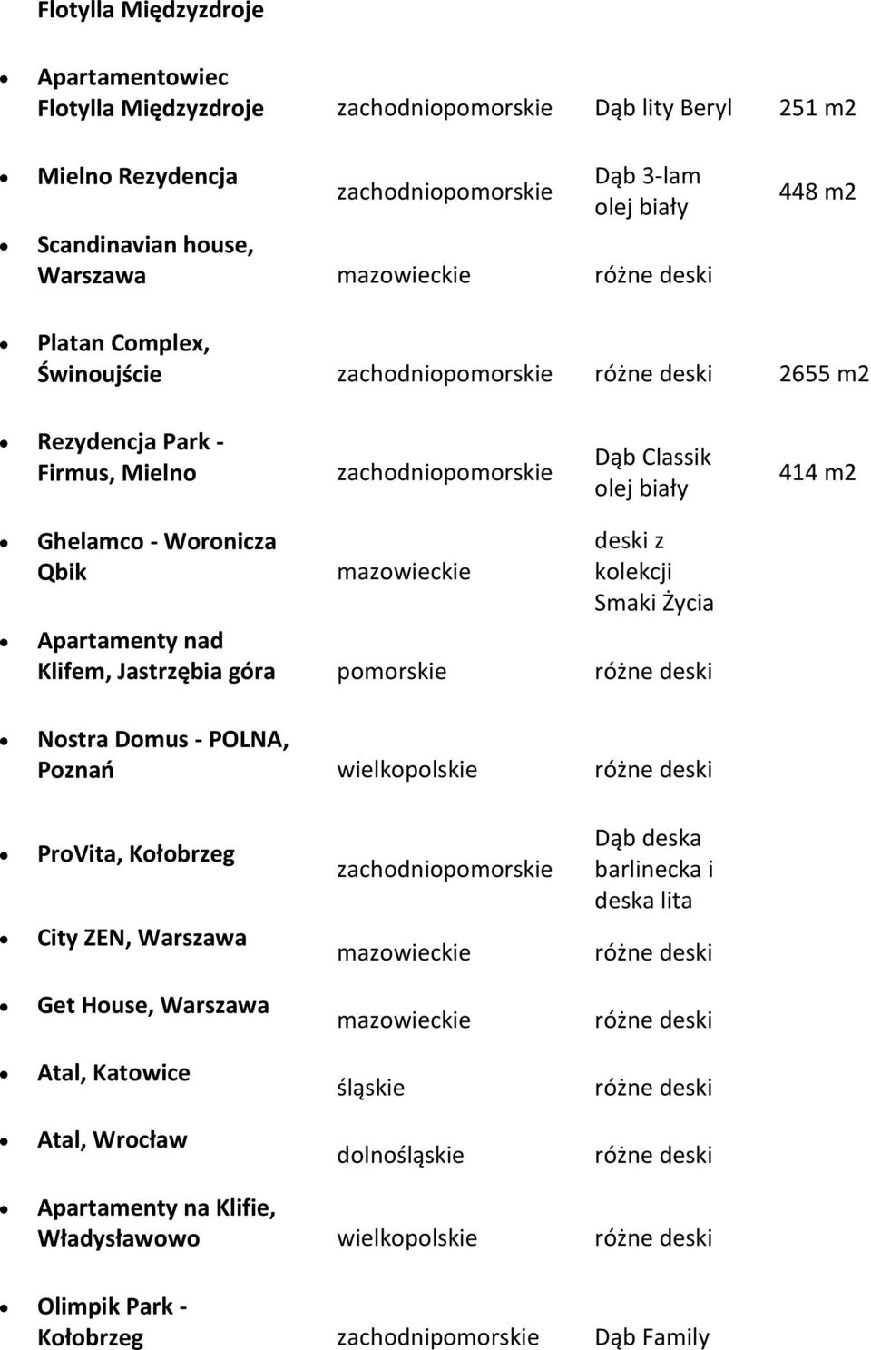 Klifem, Jastrzębia góra pomorskie różne deski Nostra Domus - POLNA, Poznań różne deski ProVita, Kołobrzeg deska barlinecka i deska lita City ZEN, Warszawa różne deski