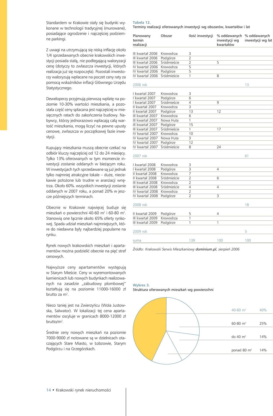 już się rozpoczęła). Pozostali inwestorzy waloryzują wpłacane na poczet ceny raty za pomocą wskaźników inflacji Głównego Urzędu Statystycznego.