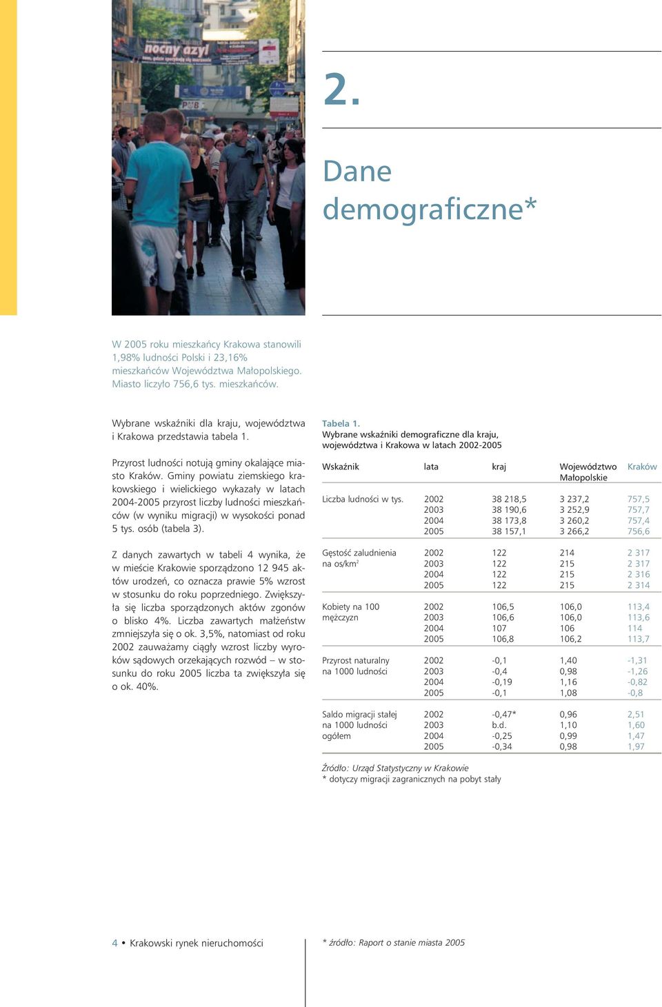 Gminy powiatu ziemskiego krakowskiego i wielickiego wykazały w latach 2004-2005 przyrost liczby ludności mieszkańców (w wyniku migracji) w wysokości ponad 5 tys. osób (tabela 3).