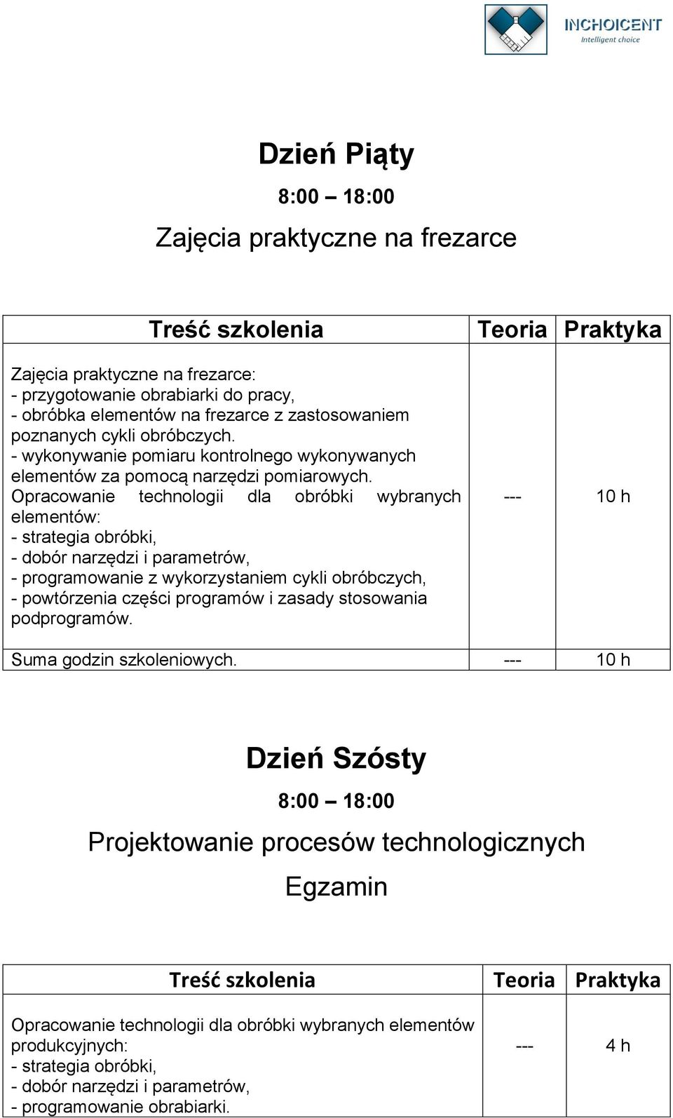 Opracowanie technologii dla obróbki wybranych elementów: - strategia obróbki, - dobór narzędzi i parametrów, - programowanie z wykorzystaniem cykli obróbczych, - powtórzenia części