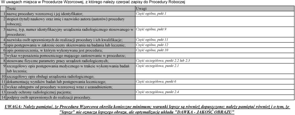 uprawnionych do realizacji procedury i ich kwalifikacje; Część ogólna, pukt 11 5 opis postępowania w zakresie oceny skierowania na badania lub leczenie; Część ogólna, pukt 12 6 opis pomieszczenia, w