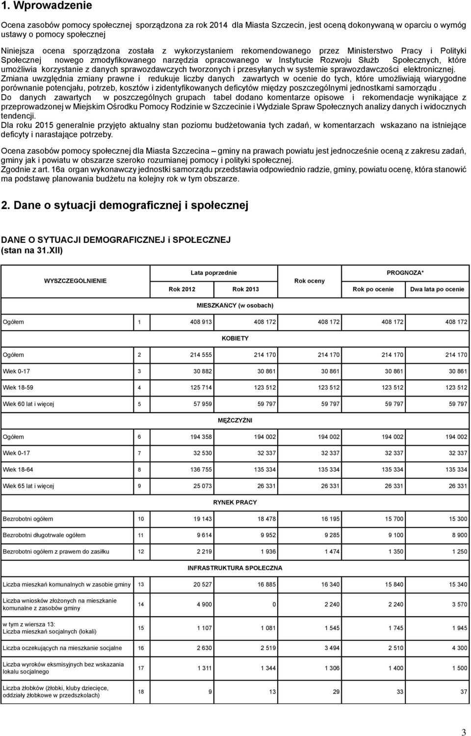 danych sprawozdawczych tworzonych i przesyłanych w systemie sprawozdawczości elektronicznej.