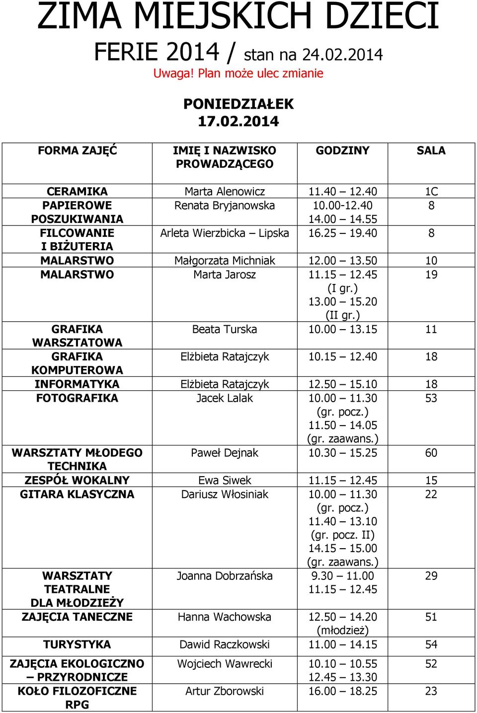 20 (II gr.) Beata Turska 10.00 13.15 11 Elżbieta Ratajczyk 10.15 12.40 18 INFORMATYKA Elżbieta Ratajczyk 12.50 15.10 18 FOTO Jacek Lalak 10.00 11.30 53 WARSZTATY MŁODEGO Paweł Dejnak 10.30 15.