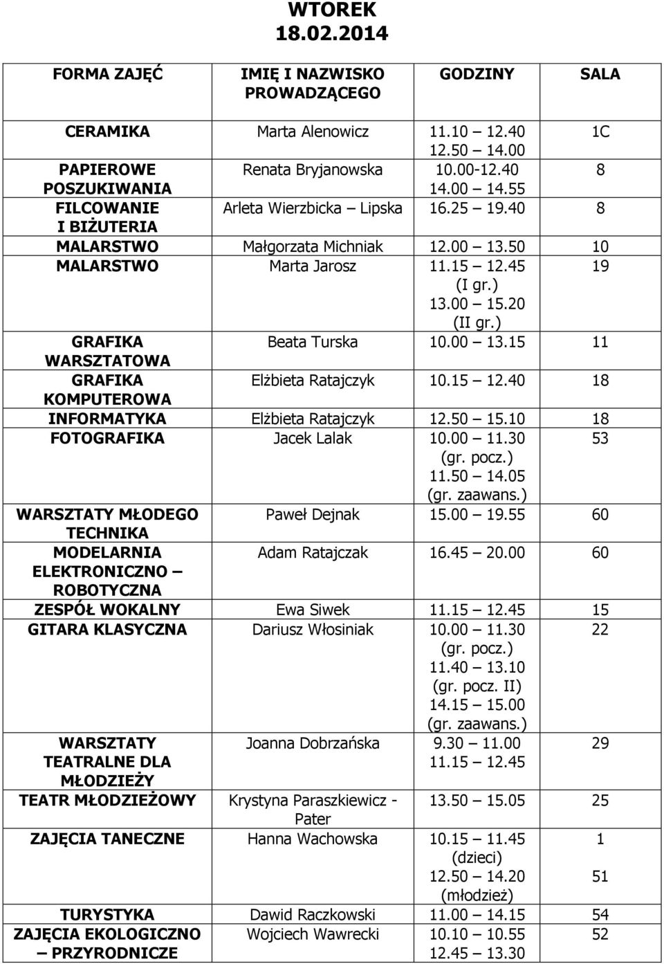 50 15.10 18 FOTO Jacek Lalak 10.00 11.30 53 WARSZTATY MŁODEGO Paweł Dejnak 15.00 19.55 60 MODELARNIA Adam Ratajczak 16.45 20.00 60 ELEKTRONICZNO ROBOTYCZNA ZESPÓŁ WOKALNY Ewa Siwek 11.15 12.