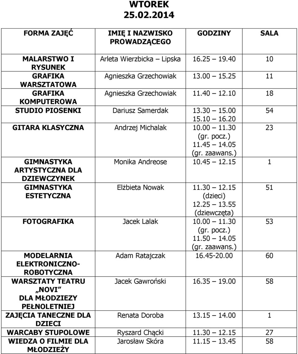 15 1 ARTYSTYCZNA DLA DZIEWCZYNEK Elżbieta Nowak 11.30 12.15 51 ESTETYCZNA (dzieci) 12.25 13.55 (dziewczęta) FOTO Jacek Lalak 10.00 11.30 53 MODELARNIA Adam Ratajczak 16.45-20.