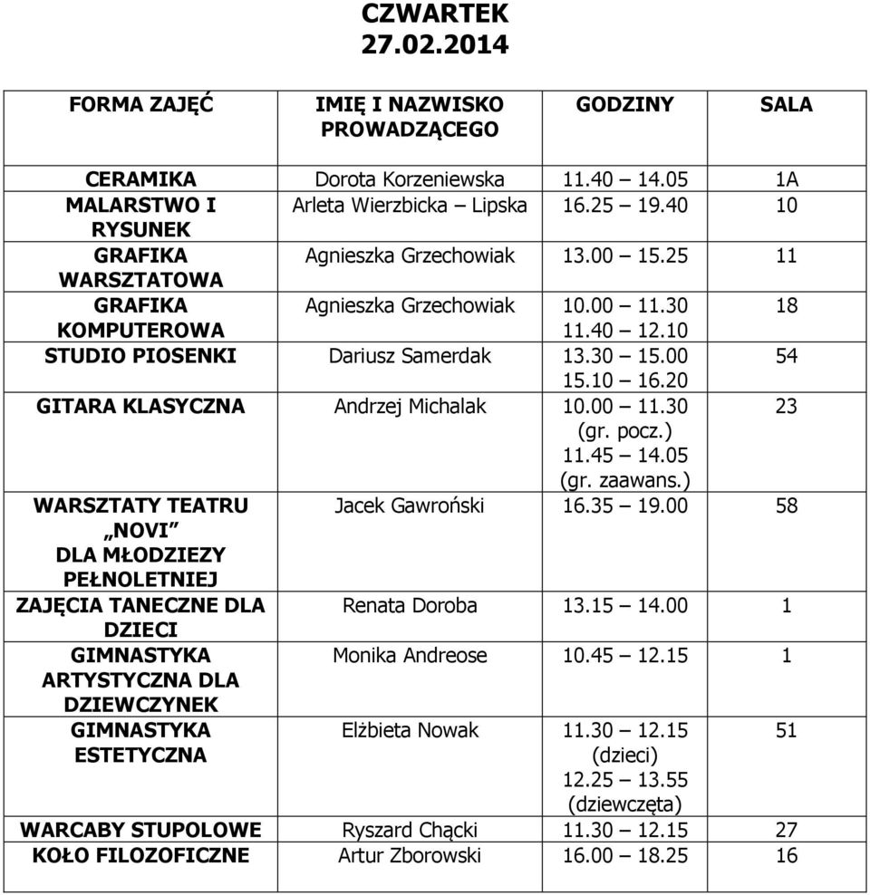 05 WARSZTATY TEATRU Jacek Gawroński 16.35 19.00 58 NOVI DLA MŁODZIEZY PEŁNOLETNIEJ ZAJĘCIA TANECZNE DLA Renata Doroba 13.15 14.00 1 DZIECI Monika Andreose 10.45 12.