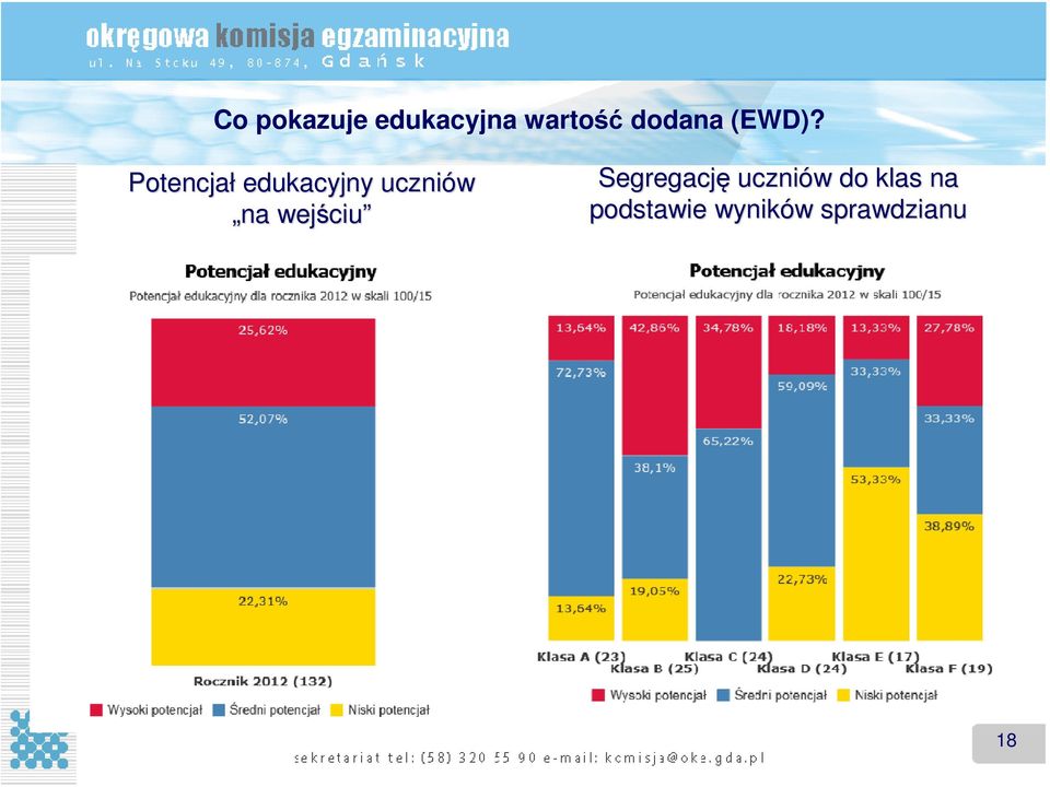 Potencjał edukacyjny uczniów na wejściu