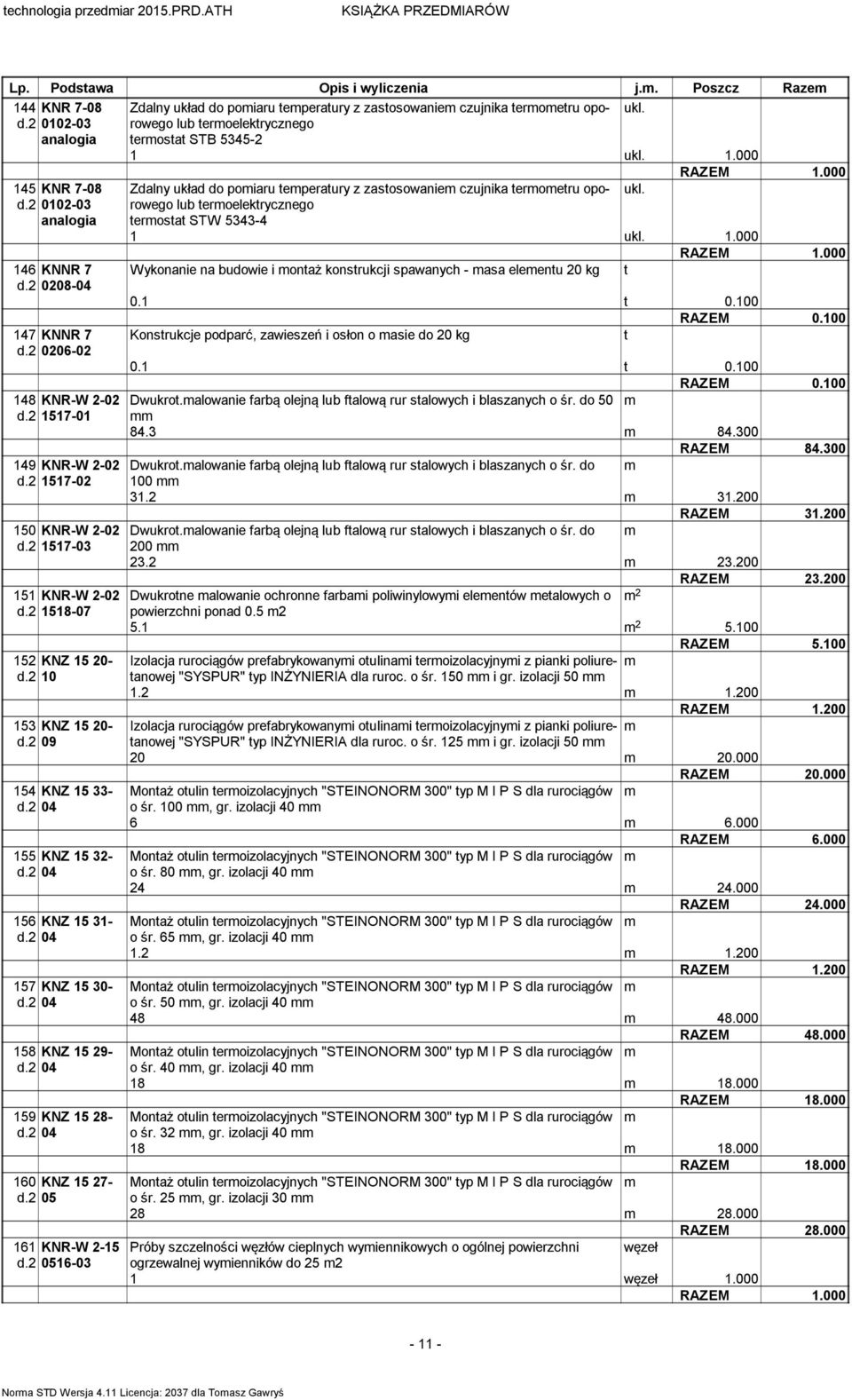 2 1518-07 152 KNZ 15 20- d.2 10 153 KNZ 15 20- d.2 09 154 KNZ 15 33- d.2 04 155 KNZ 15 32- d.2 04 156 KNZ 15 31- d.2 04 157 KNZ 15 30- d.2 04 158 KNZ 15 29- d.2 04 159 KNZ 15 28- d.