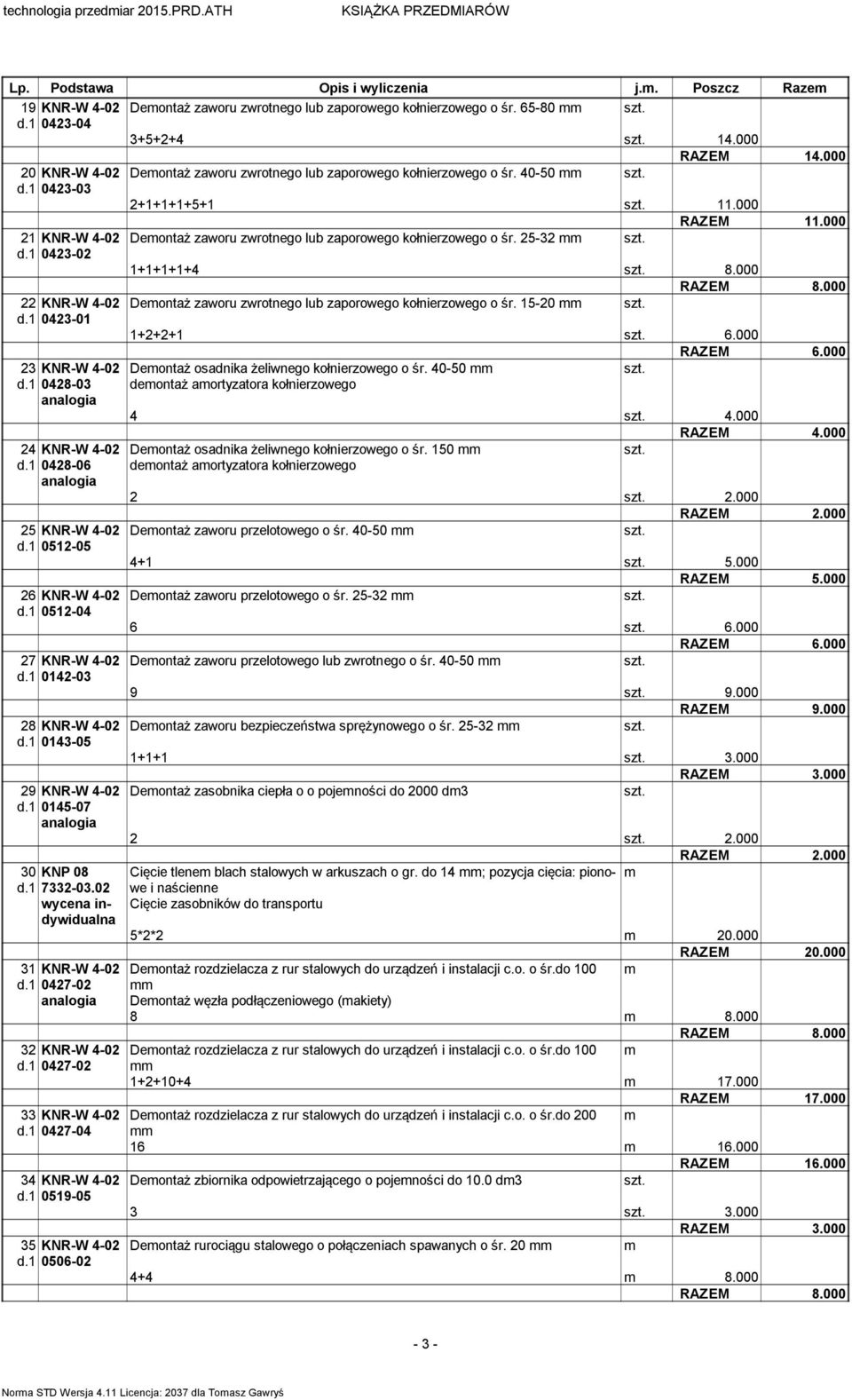 000 21 KNR-W 4-02 Deontaż zaworu zwrotnego lub zaporowego kołnierzowego o śr. 25-32 d.1 0423-02 1+1+1+1+4 8.000 RAZEM 8.000 22 KNR-W 4-02 Deontaż zaworu zwrotnego lub zaporowego kołnierzowego o śr.