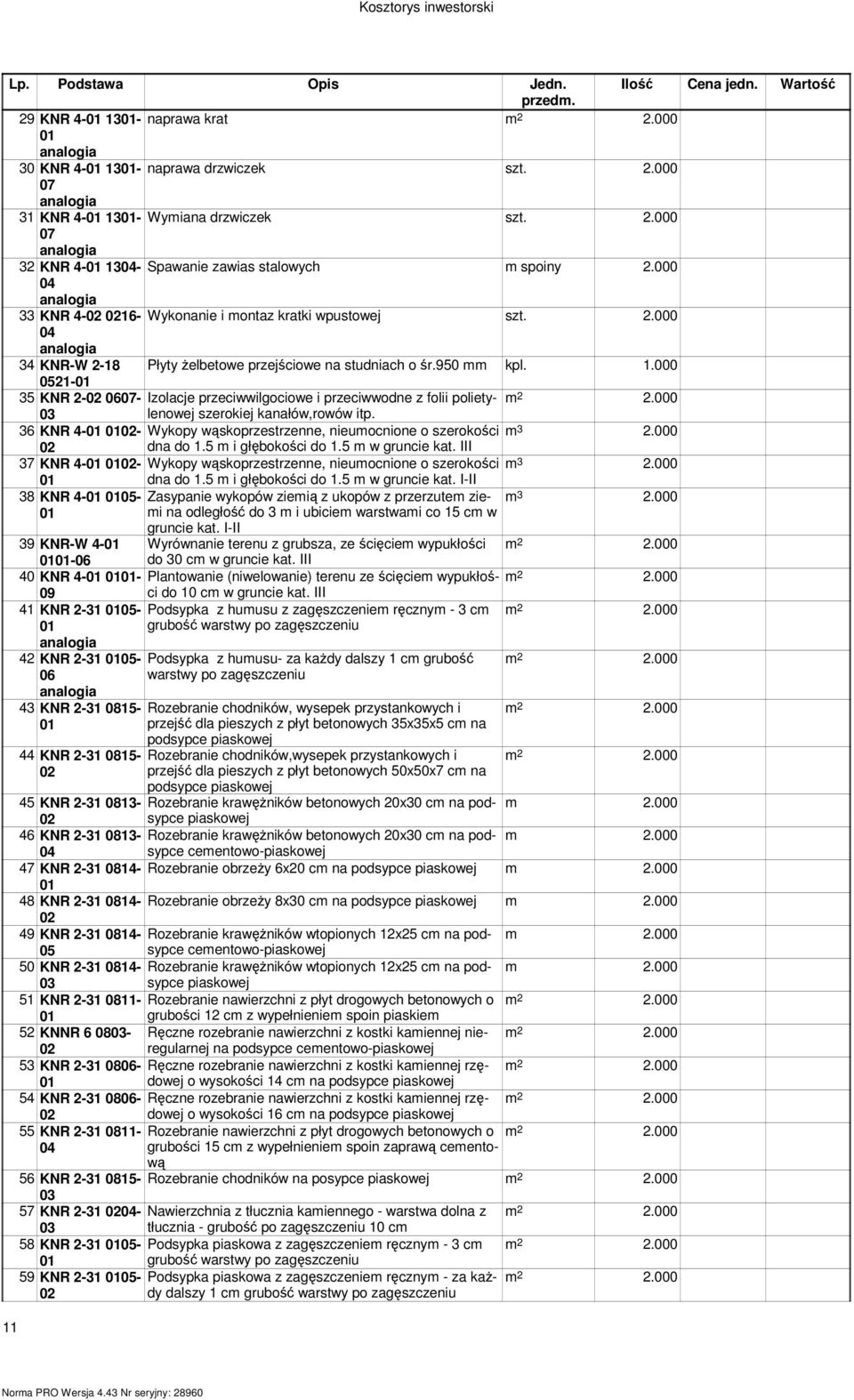 000 0521-35 KNR 2-0607- Izolacje przeciwwilgociowe i przeciwwodne z folii polietylenowej 2.000 szerokiej kanałów,rowów itp. 36 KNR 4- - Wykopy wąskoprzestrzenne, nieuocnione o szerokości 3 2.