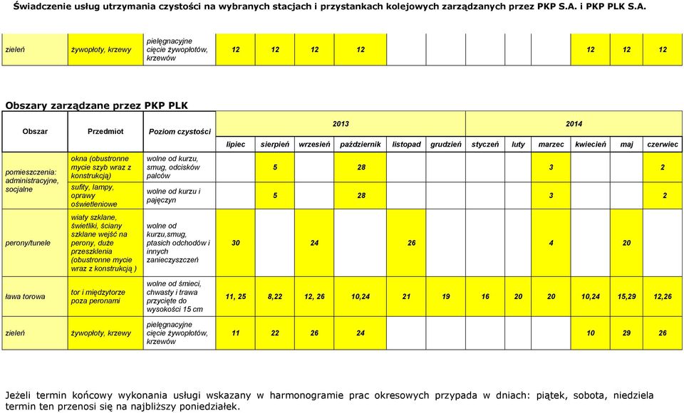 kurzu, smug, odcisków palców wolne od kurzu i pajęczyn 5 8 3 5 8 3 perony/tunele wiaty szklane, świetliki, ściany szklane wejść na perony, duże przeszklenia (obustronne mycie wraz z konstrukcją )