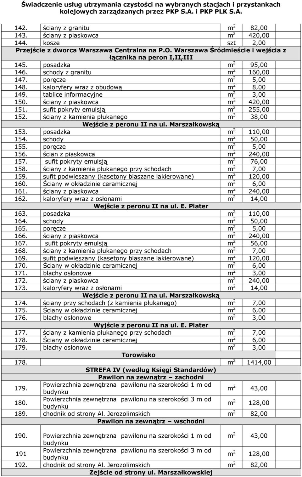 sufit pokryty emulsją m 55,00 15. ściany z kamienia płukanego m 3 38,00 Wejście z peronu II na ul. Marszałkowską 153. posadzka m 110,00 154. schody m 50,00 155. poręcze m 5,00 156.