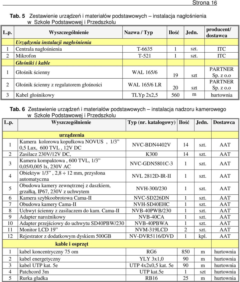 o 2 Głośnik ścienny z regulatorem głośności WAL 165/6 LR PARTNER 20 szt Sp. z o.o 3 Kabel głośnikowy TLYp 2x2,5 560 m hurtownia Tab.