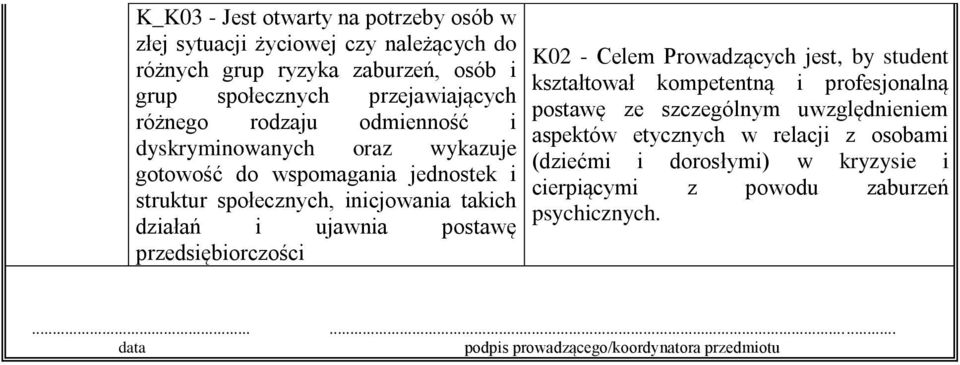 postawę przedsiębiorczości K02 - Celem Prowadzących jest, by student kształtował kompetentną i profesjonalną postawę ze szczególnym uwzględnieniem