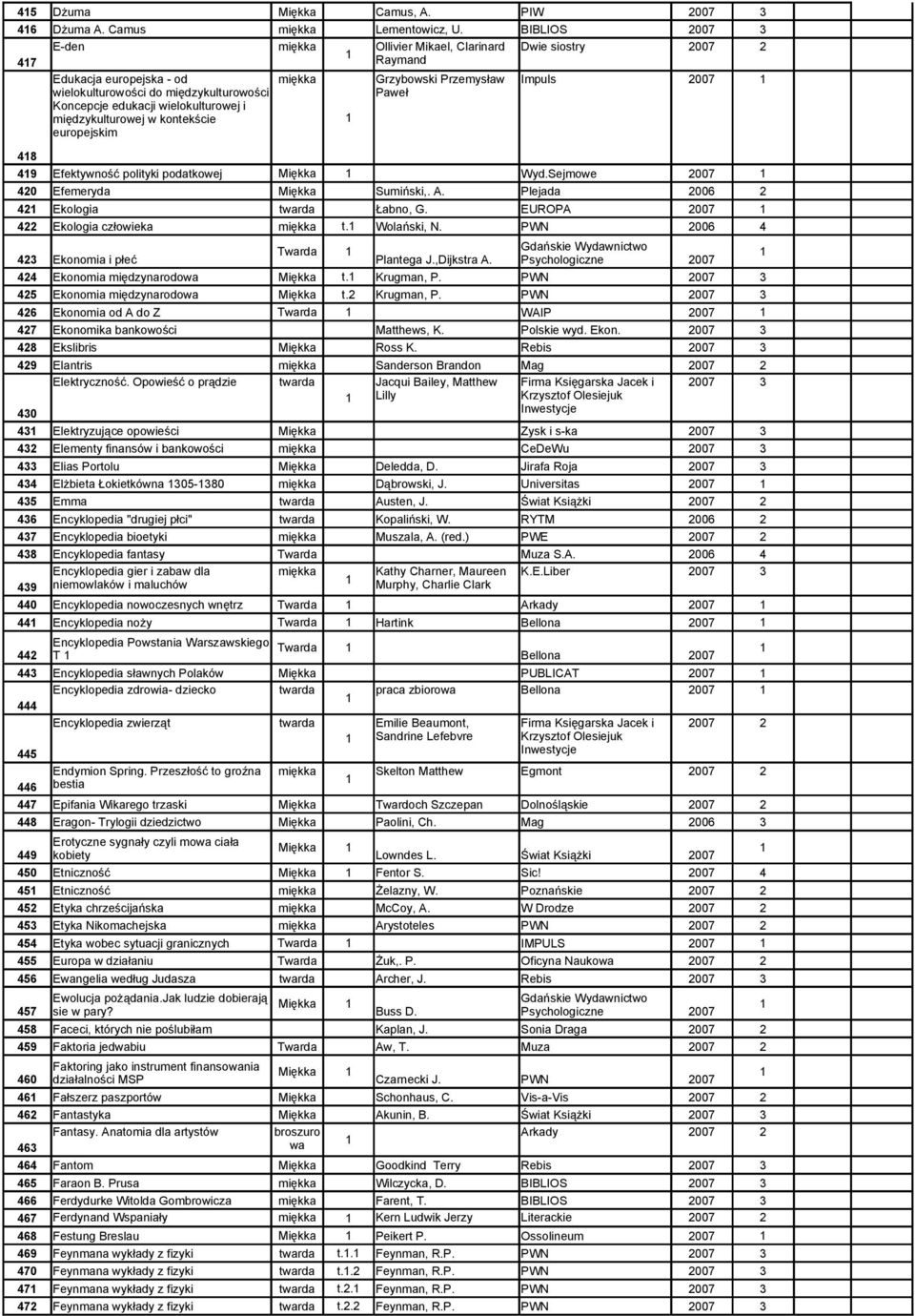 Koncepcje edukacji wielokulturowej i międzykulturowej w kontekście europejskim 48 49 Efektywność polityki podatkowej Miękka Wyd.Sejmowe 2007 420 Efemeryda Miękka Sumiński,. A.