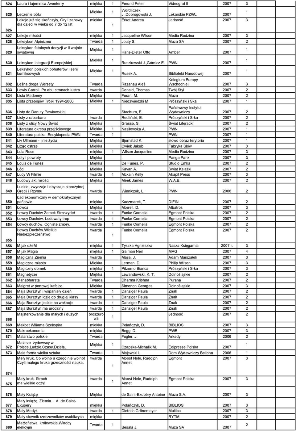 Muza SA 2007 2 829 830 Leksykon Integracji Europejskiej 83 Miękka Miękka Miękka Hans-Dieter Otto Amber 2007 Ruszkowski J.,Górnicz E. PWN 2007 Rusek A.