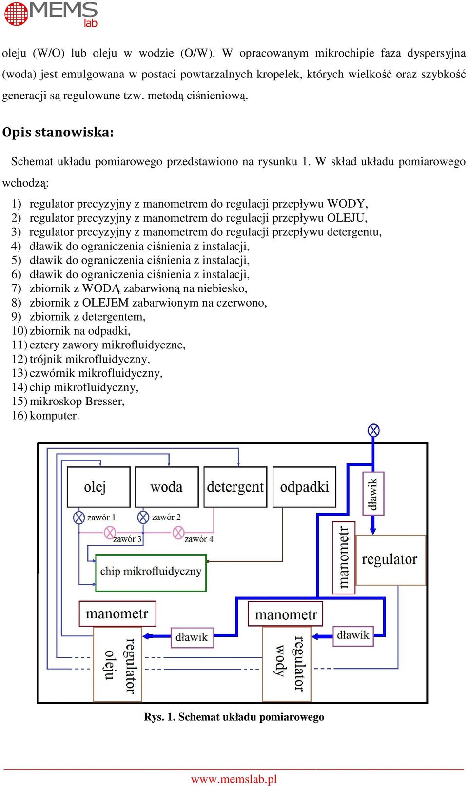 W skład układu pomiarowego wchodzą: 1) regulator precyzyjny z manometrem do regulacji przepływu WODY, 2) regulator precyzyjny z manometrem do regulacji przepływu OLEJU, 3) regulator precyzyjny z