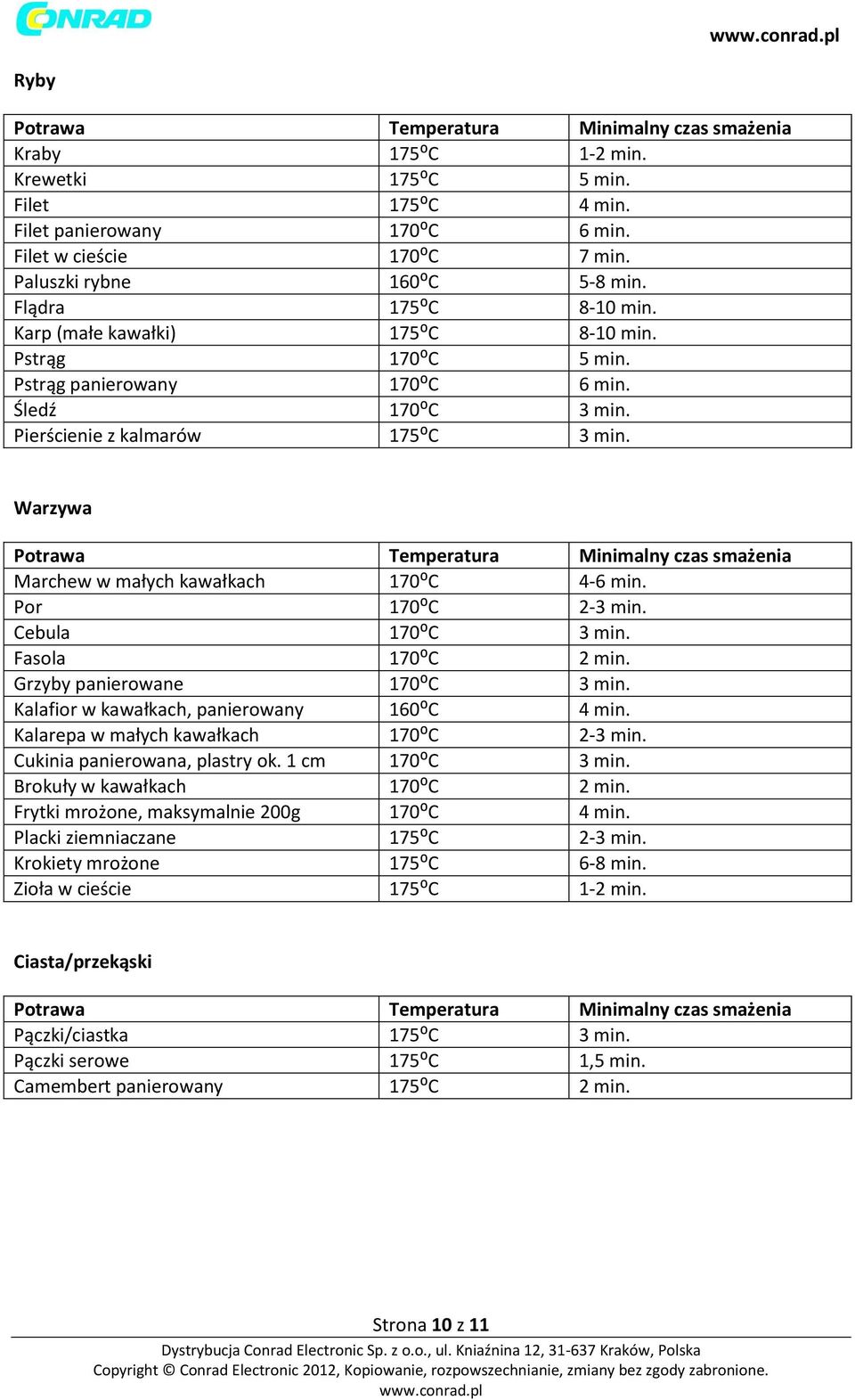 Warzywa Potrawa Temperatura Minimalny czas smażenia Marchew w małych kawałkach 170⁰C 4-6 min. Por 170⁰C 2-3 min. Cebula 170⁰C 3 min. Fasola 170⁰C 2 min. Grzyby panierowane 170⁰C 3 min.