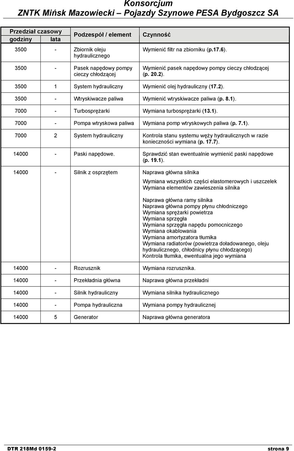 7000 - Turbosprężarki Wymiana turbosprężarki (13.1). 7000 - Pompa wtryskowa paliwa Wymiana pomp wtryskowych paliwa (p. 7.1). 7000 2 System hydrauliczny Kontrola stanu systemu węży hydraulicznych w razie konieczności wymiana (p.