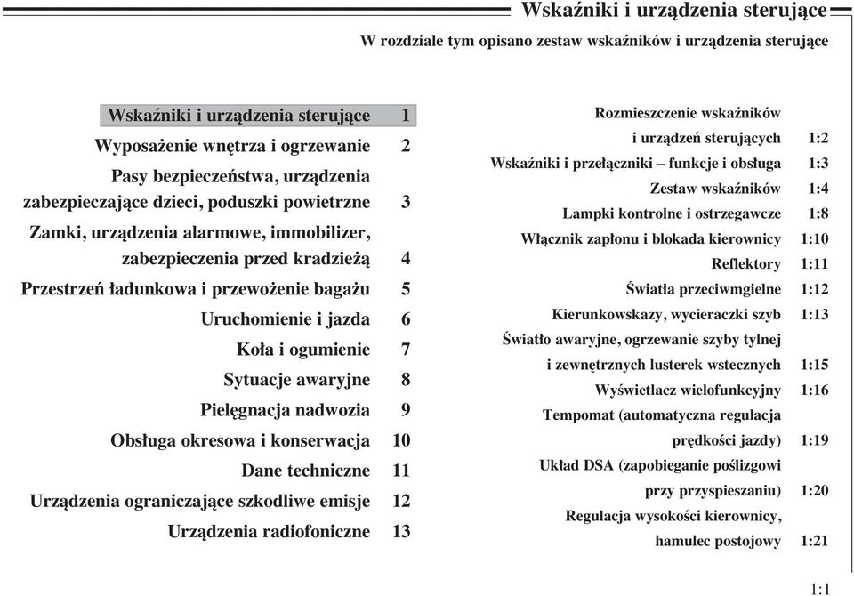 ogumienie 7 Sytuacje awaryjne 8 Piel gnacja nadwozia 9 Obs uga okresowa i konserwacja 10 Dane techniczne 11 Urzàdzenia ograniczajàce szkodliwe emisje 12 Urzàdzenia radiofoniczne 13 Rozmieszczenie