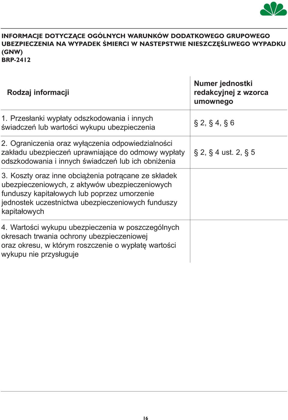 Ograniczenia oraz wyłączenia odpowiedzialności zakładu ubezpieczeń uprawniające do odmowy wypłaty odszkodowania i innych świadczeń lub ich obniżenia Numer jednostki redakcyjnej z wzorca umownego 2,