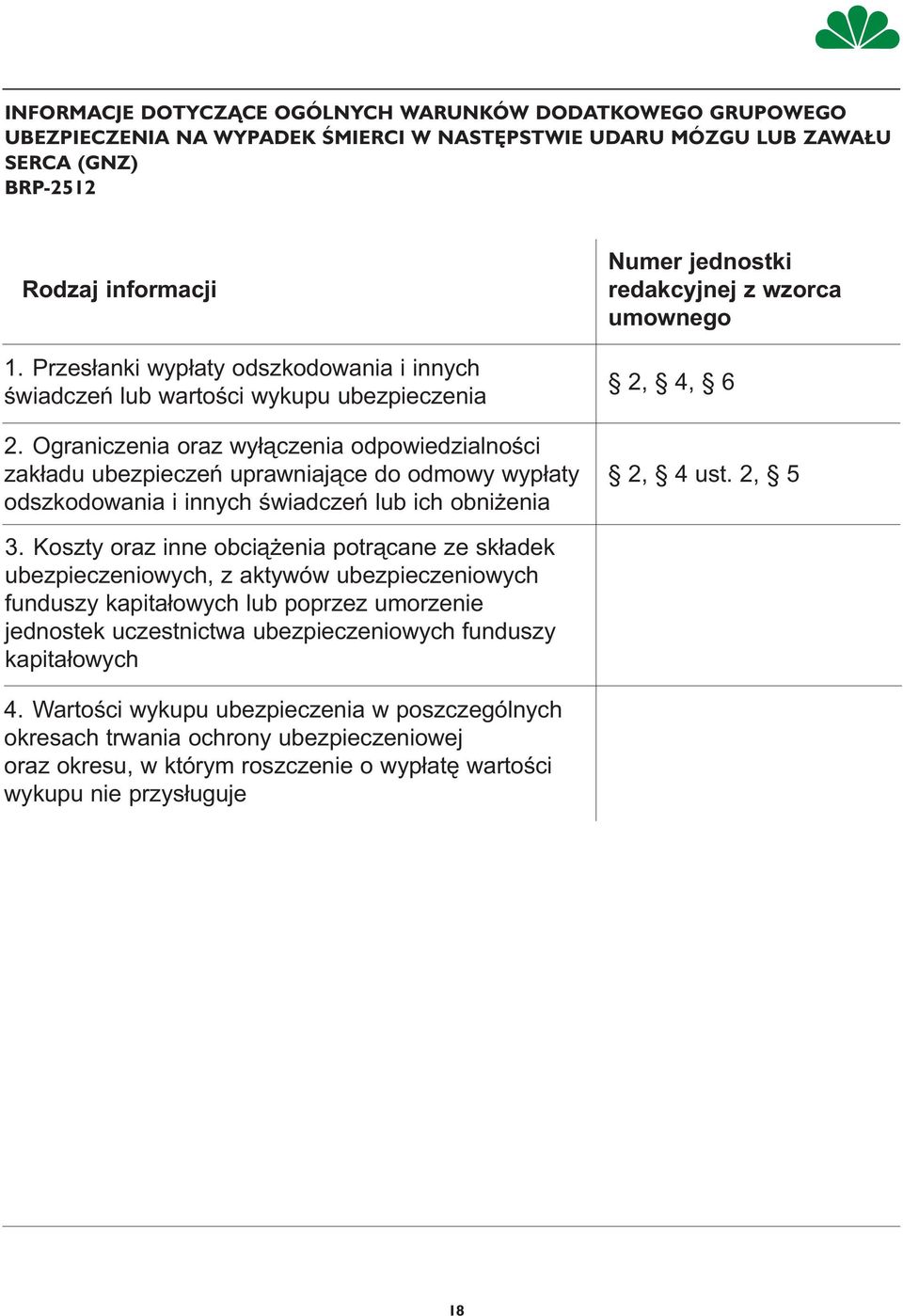 Ograniczenia oraz wyłączenia odpowiedzialności zakładu ubezpieczeń uprawniające do odmowy wypłaty odszkodowania i innych świadczeń lub ich obniżenia Numer jednostki redakcyjnej z wzorca umownego 2,