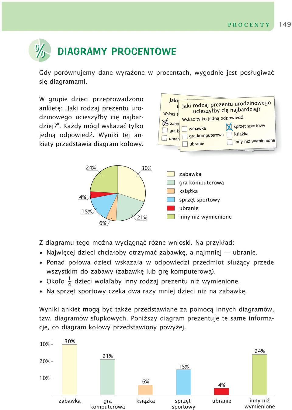 Z diagramu tego można wyciągnąć różne wnioski. Na przykład: Najwięcej dzieci chciałoby otrzymać zabawkę, a najmniej ubranie.