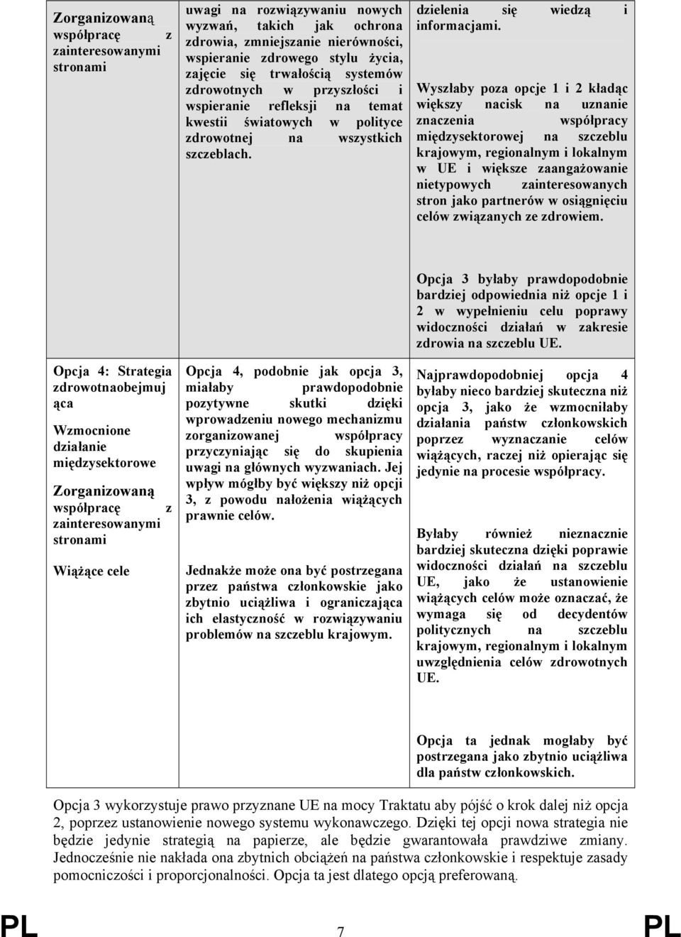 Wyszłaby poza opcje 1 i 2 kładąc większy nacisk na uznanie znaczenia współpracy międzysektorowej na szczeblu krajowym, regionalnym i lokalnym w UE i większe zaangażowanie nietypowych zainteresowanych