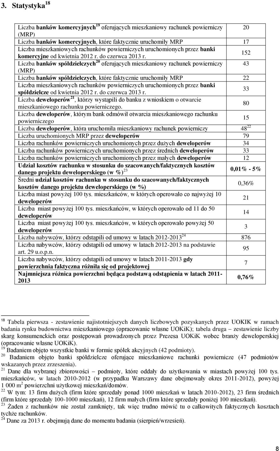 152 Liczba banków spółdzielczych 20 oferujących mieszkaniowy rachunek powierniczy 43 (MRP) Liczba banków spółdzielczych, które faktycznie uruchomiły MRP 22 Liczba mieszkaniowych rachunków