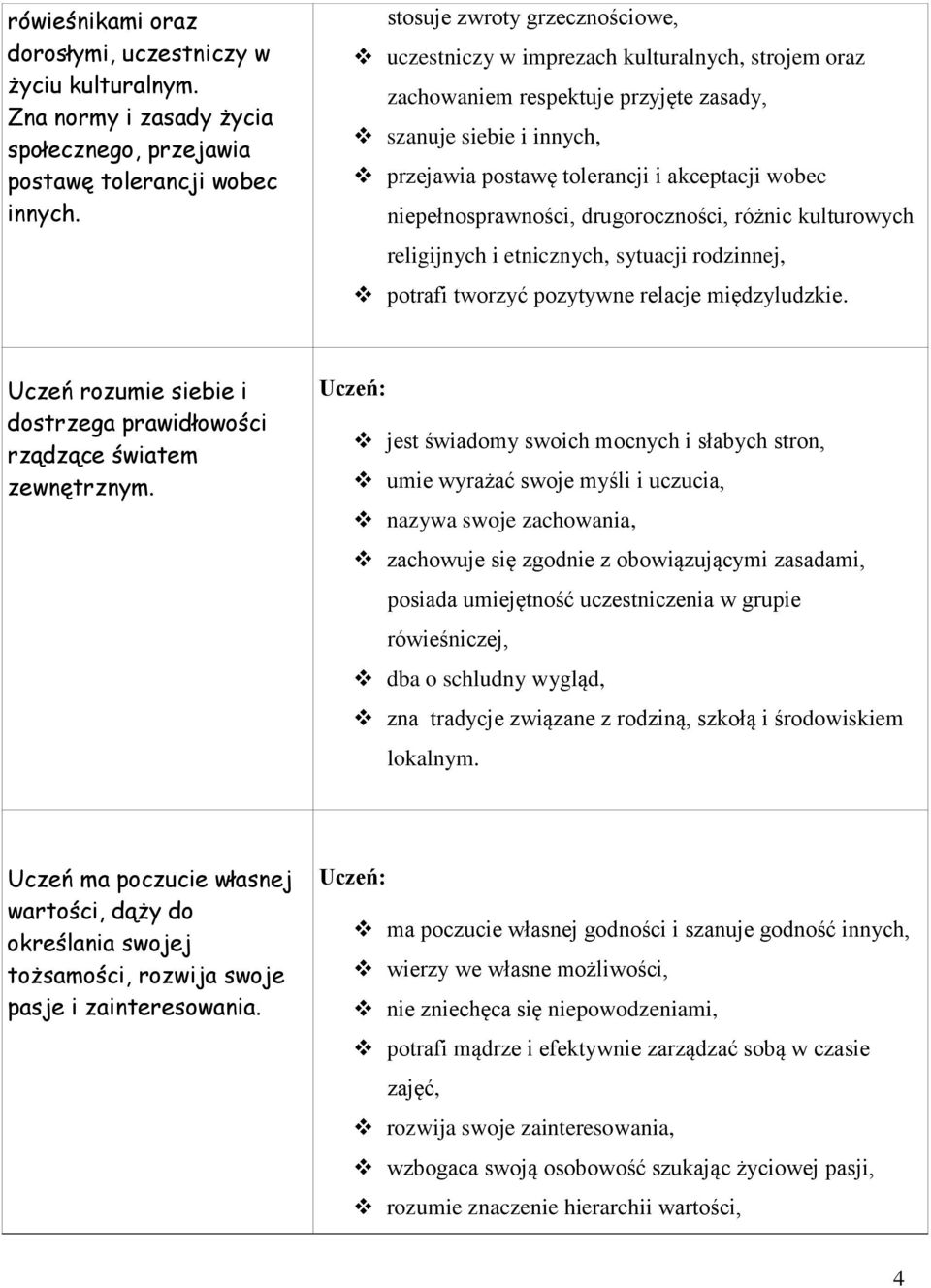 niepełnosprawności, drugoroczności, różnic kulturowych religijnych i etnicznych, sytuacji rodzinnej, potrafi tworzyć pozytywne relacje międzyludzkie.